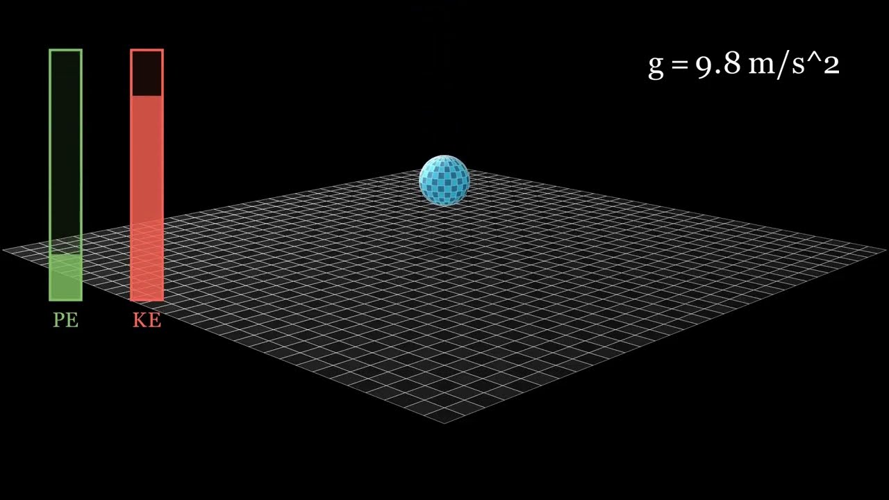 AI vs Human