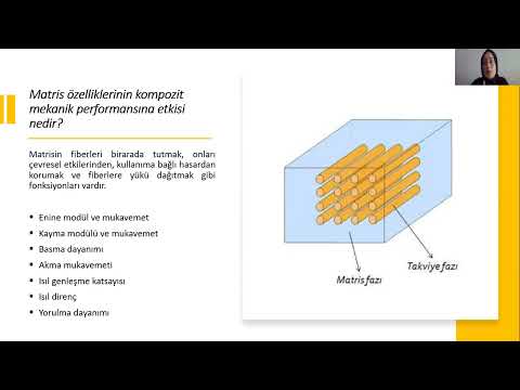 YÜKSEK MUKAVEMETLİ KOMPOZİT MALZEMELER