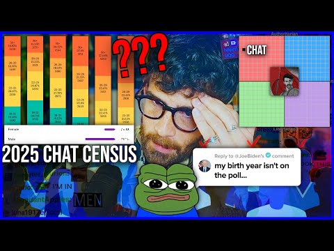 Hasanabi Learns Too Much About His Chat... (2025 Chat Census)