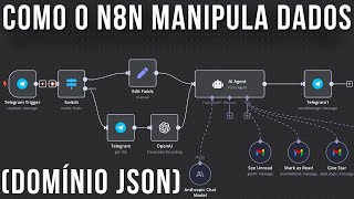 Como n8n manipula dados {domínio JSON}