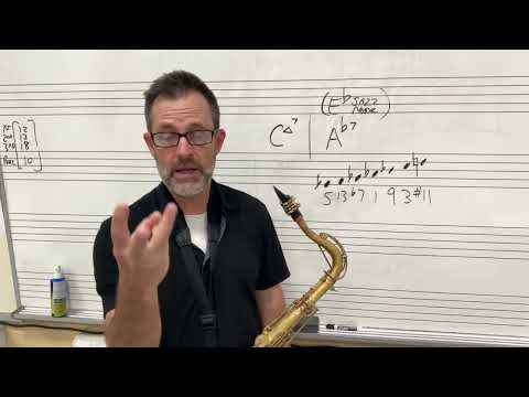 Common Chord Progression Imaj7 - bVI7