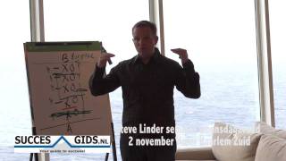 Steve Linder about the basics of Neurostrategies (NLP, hypno and spiral dynamics)