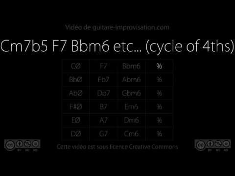 Cm7b5 F7 Bbm6 etc... (swing 140 bpm)