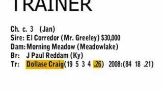 How To Handicap Horses Part 4: Trainers and Jockeys