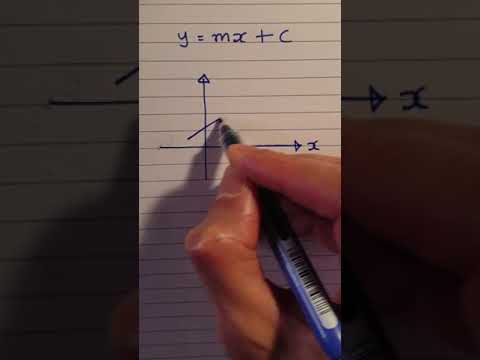y=mx+c explained | GCSE Maths #shorts