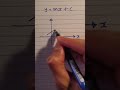 Y Mx C Explained GCSE Maths Shorts