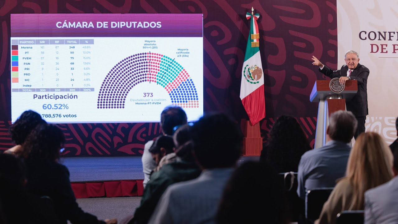 Mañanera de AMLO del 10 de junio de 2024