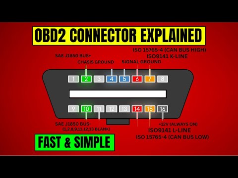 OBD2 Connector Explained—Fast & Simple ||