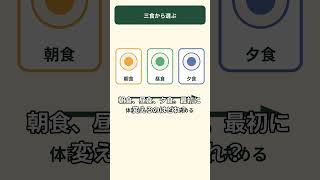 朝食・昼食・夕食、最初に見直す一食の決め方 #雑学 #健康習慣 #プチ知識