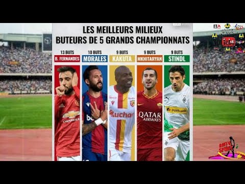 Gaël KAKUTA parmi les 5 meilleurs milieux buteurs de 5 grands championnats