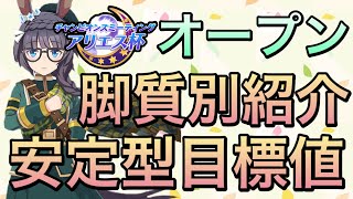 【ウマ娘】脚質別に見ていく。アリエス杯オープン向け目標ステータス紹介します‼︎