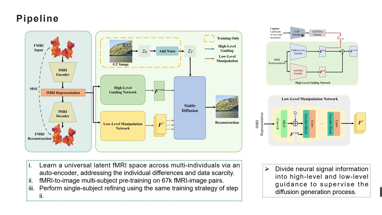 [ECCV 2024] NeuroPictor