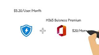 Microsoft Defender ATP Plans and Pricing