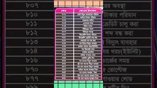 BPDB Prebpaid Meter Short Code 2025