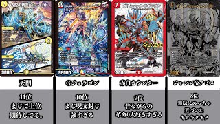 【デュエマ】CS入賞環境デッキランキングTOP15！！！【オリジナルフォーマット】