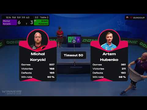 12:25 Michal Korycki 3-2 Artem Hubenko 01.10.2023 | TT Euro.Cup Poland Elite.