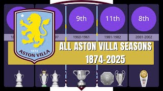 All Aston Villa Seasons 1874-2025