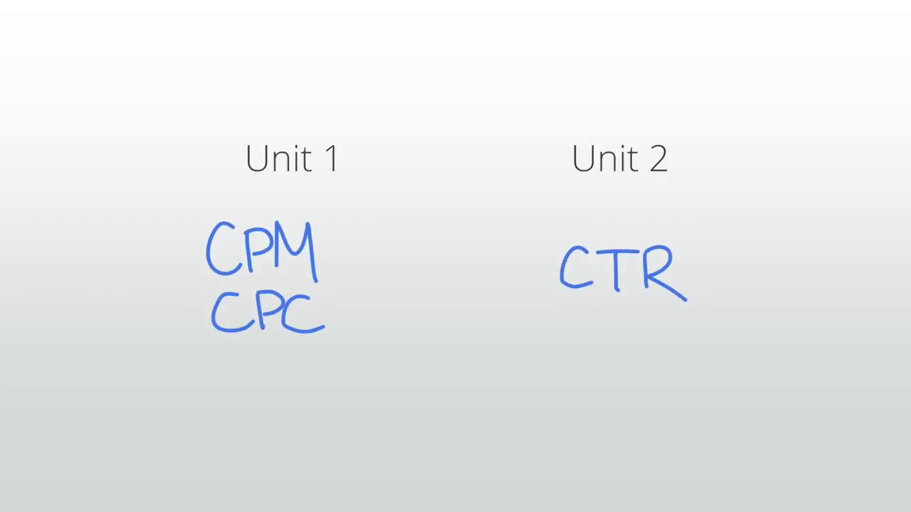Lesson 3 0  Understanding impressions