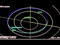 99942 Apophis Trajectory 