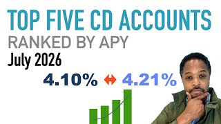 Top 5 CD Accounts Ranked by APY | Best Certificate of Deposit Rates (July 2026)