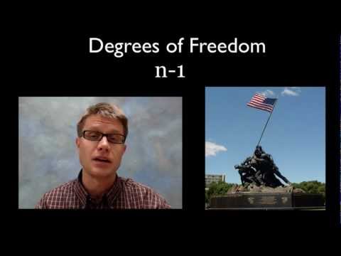 Statistics for Science