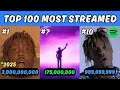 Top 100 MOST STREAMED Juice WRLD Songs OF ALL TIME Spotify 2025 Updated