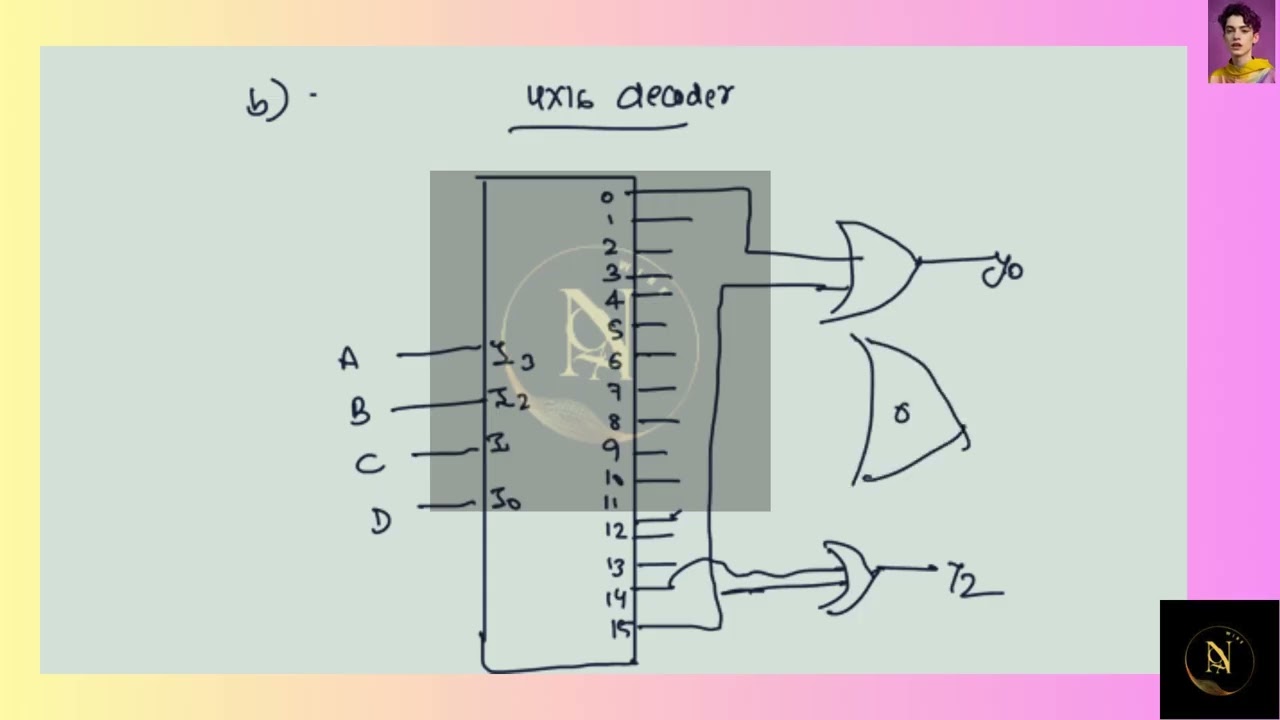 A ROM is used to implement the Boolean functions given below Y A B C D + A B C D + A B C D, Y A