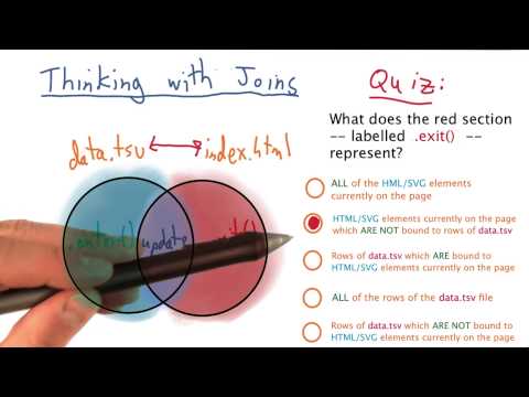 What is Data Visualization Data Visualization and D3 js