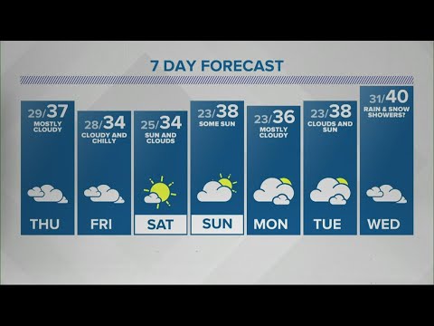 Angela's 11pm Doppler 13 forecast - Jan. 6, 2021