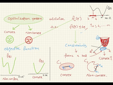 Lecture 1: Introduction to Convex Optimization