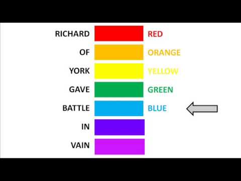 download lagu mp3 mp4 Richard Of York Gave Battle In Vain, download lagu Richard Of York Gave Battle In Vain gratis, unduh video klip Richard Of York Gave Battle In Vain