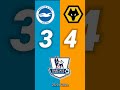Brighton Vs Wolves | Score Predictor