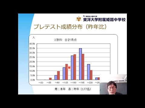 プレテスト全体分析と2021年度入試説明｜東洋大学附属姫路中学校第2回入試説明会・プレテスト報告会 東洋大姫路中学