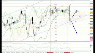Previsao para semana de 04.05-08.05.26: EUR/USD, GBP/USD, USD/JPY, AUD/USD, Gold