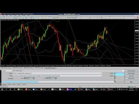 Video BOIS Trend Line Indicator
