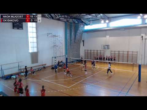 1.4.2023., PH MINI, GRUPA G za plasman od 1. do 12. mjesta, HAOK MLADOST – OK ĐAKOVO