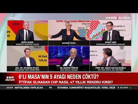 03.04.2024 HABER GLOBAL Kayıt Altında