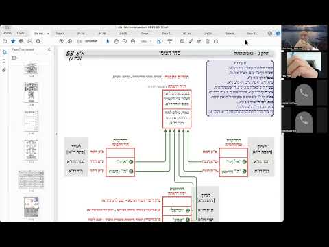 הרב יואל חקון - תפילה תשפ״ה - שיעור 077 - ק״ש בסידור - צינון.
