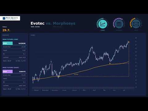 Evotec vs. MorphoSys – Wer hat die Nase vorn?