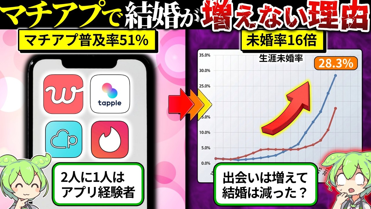 簡単に出会えるようになった現代でなぜ未婚率が上昇し続けるのか？