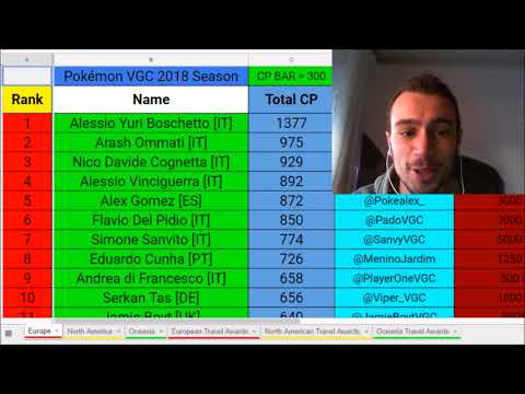 Yuree Boschetto vince l'Internazionale di Sydney