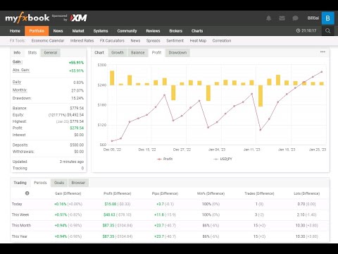 Video The Yen Scalper