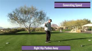 Malaska Golf -  GENERATING SPEED BY PUSHING AWAY