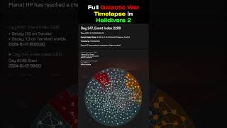 Full Galactic War Timelapse - HELLDIVERS 2