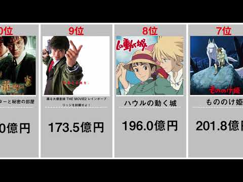 YouTubeトレンドのランキング動画を作ります イメージ1