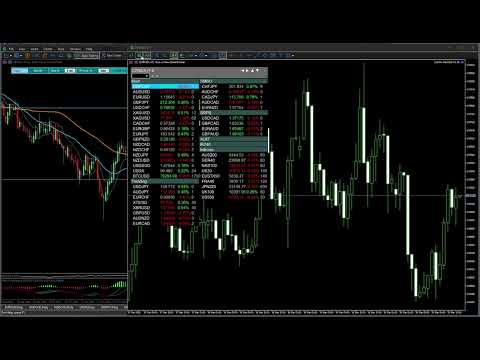 Video Custom Instrument Watchlist
