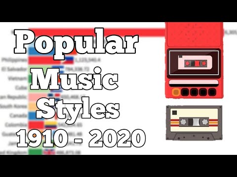 Most Popular Music Styles 1910 - 2019