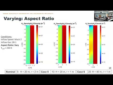 UT Planetary Habitability Seminar: Mohammad Afzal Shadab, Chun-Yi Wu, Melina Zaharias, UT Austin
