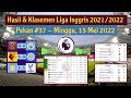 Hasil Liga Inggris Tadi Malam: WEST HAM vs MANCHESTER CITY | Klasemen EPL 2021/2022 Pekan 37