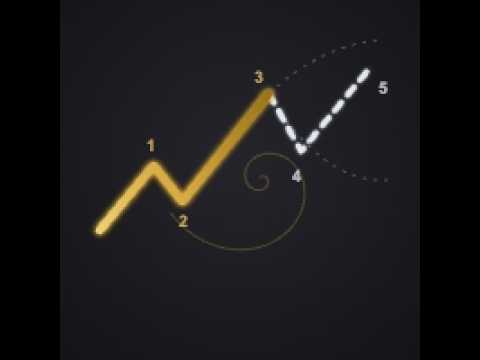Video Enhanced Elliott Wave Pro